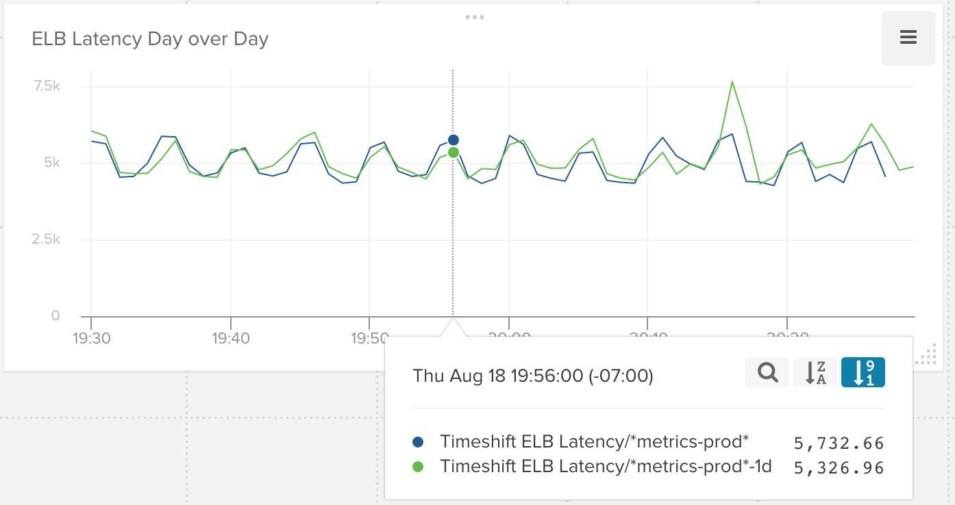 composite-metrics-timeshift