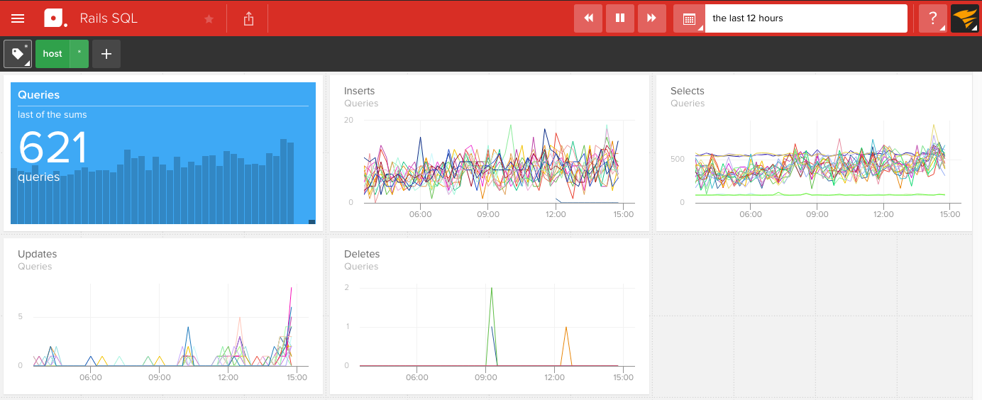 inbound_rails_sql