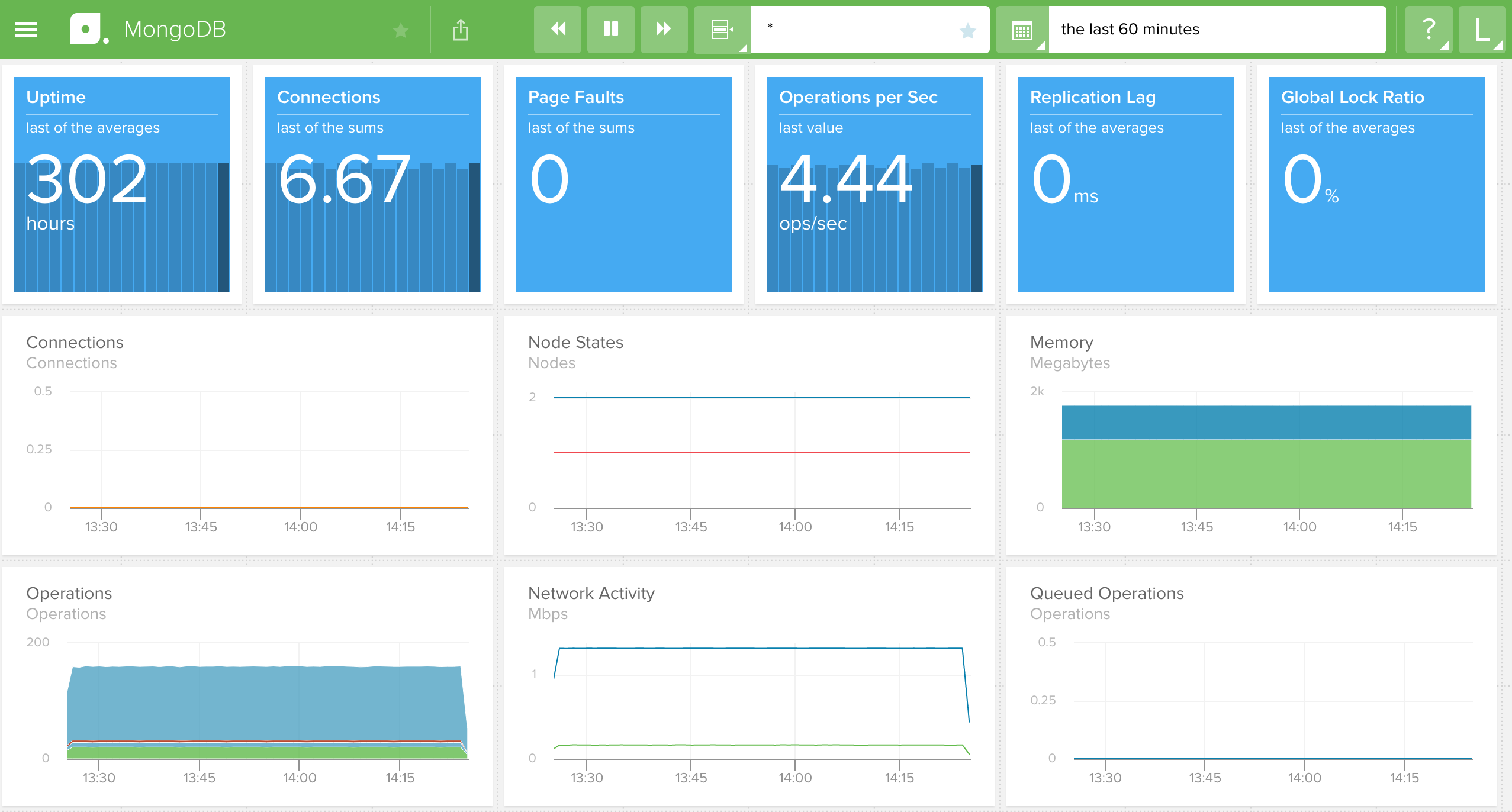 mongodb_space