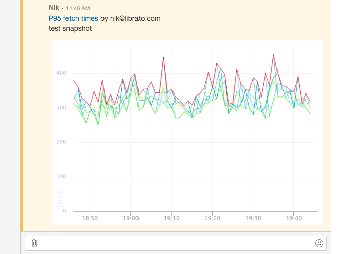 outbound_hipchat_snapshot