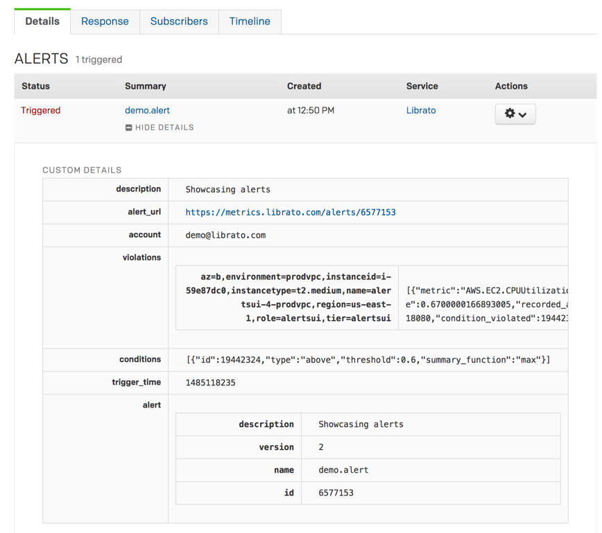 pagerduty_incident_details