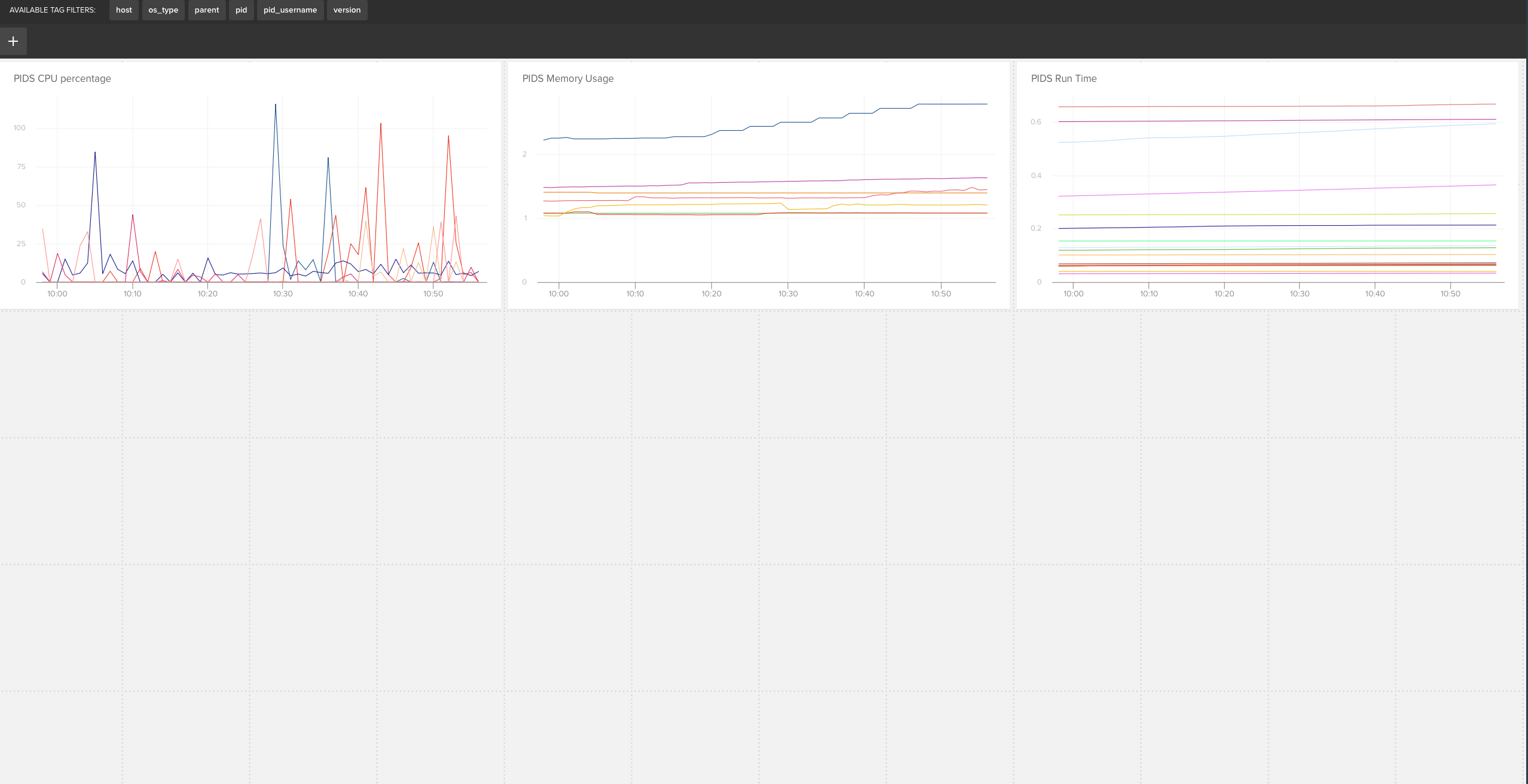 pids_demo