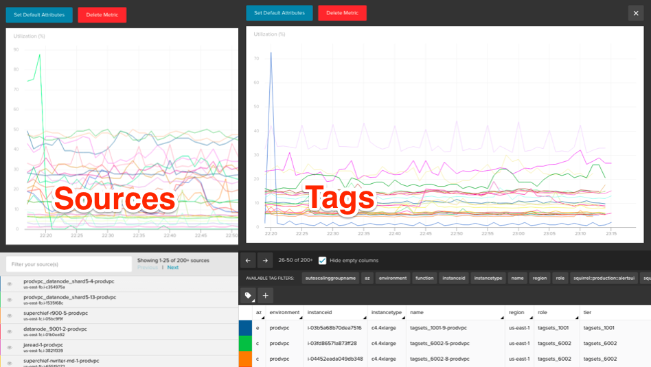 sources-tags