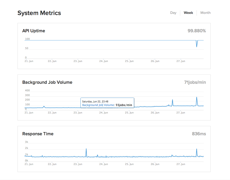 statuspage_show_new_metric